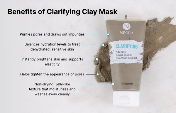 A tube of Neora’s Clarifying Clay Mask placed on a background with a smear of clay. Accompanying text highlights its benefits: Purifies pores and draws out impurities, balances hydration levels for dehydrated, sensitive skin, instantly brightens skin and supports elasticity, helps tighten the appearance of pores, and jelly-like texture washes away cleanly.