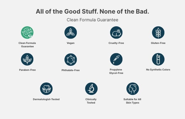 Neora’s “Clean Formula Guarantee.” Underneath are icons that state: vegan, cruelty-free, gluten-free, paraben-free, phthalate-free, propylene glycol-free, no synthetic colors, clinically tested, and suitable for all skin types.